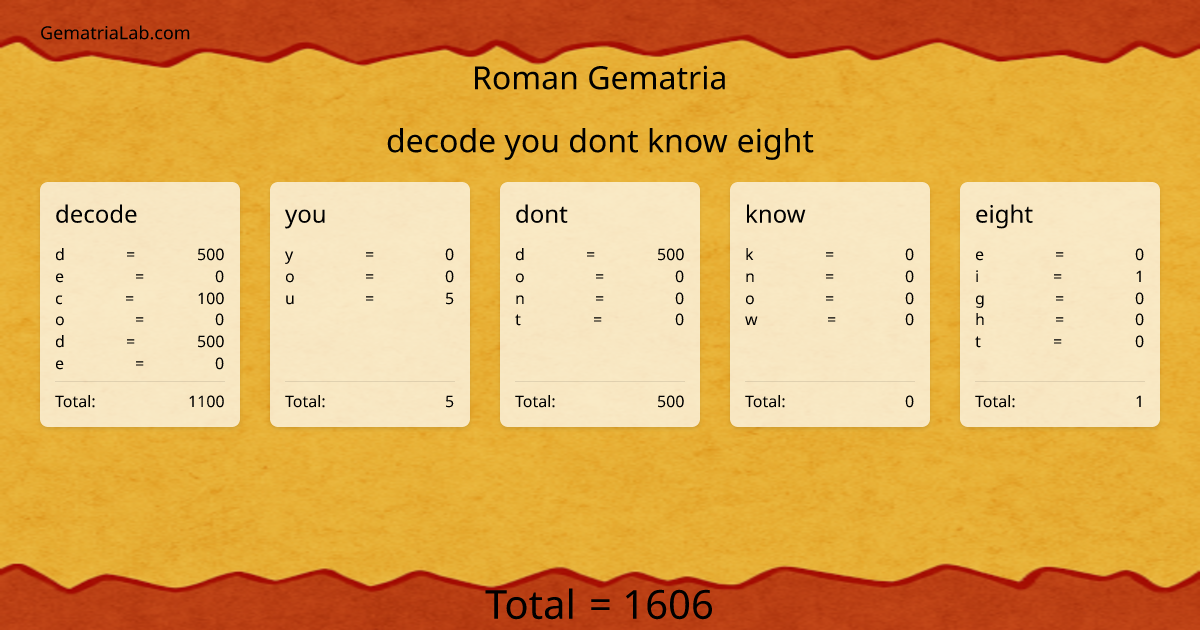 decode you dont know eight in roman Gematria